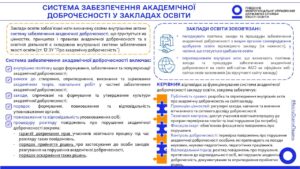 ПЕРЕВІРИТИ ПІДПИС: захід з академічної доброчесності в ліцеї